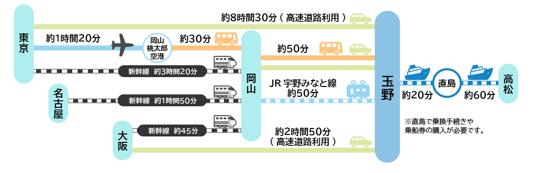 交通網写真