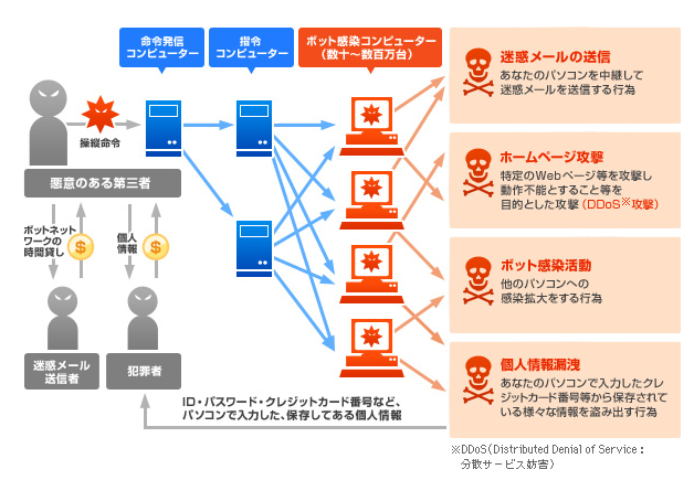 ウイルスイメージ図