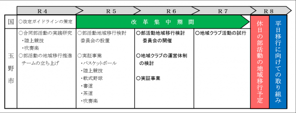 ロードマップ