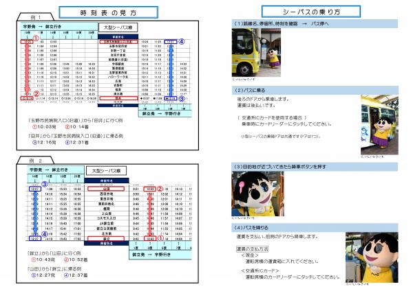 見方、乗り方