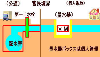 ケース2