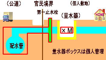 ケース3