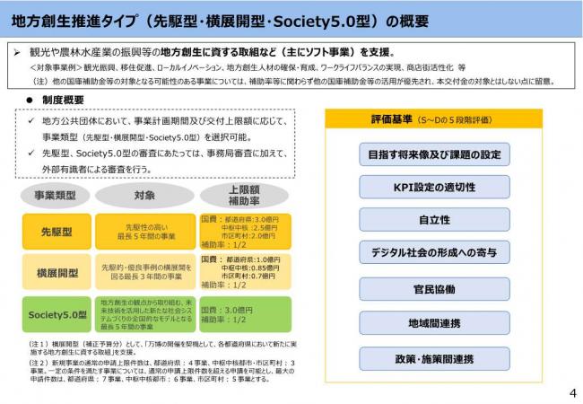 デジ田交付金概要