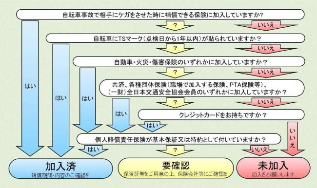 加入状況チェック表