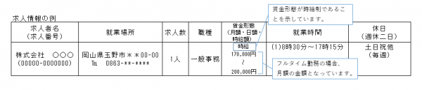 求人情報の見方