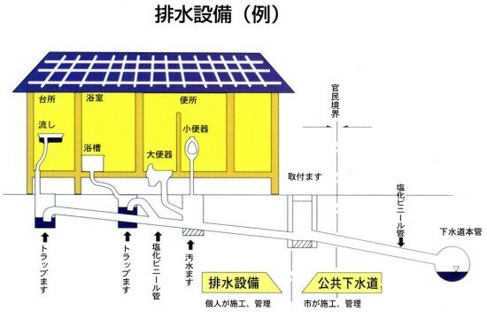 排水設備の画像