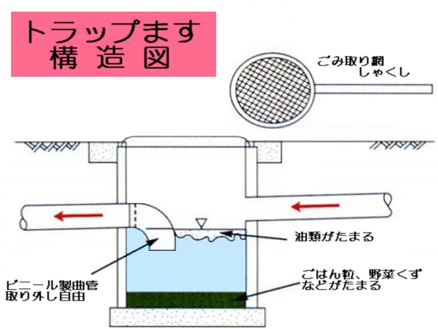 トラップますの画像