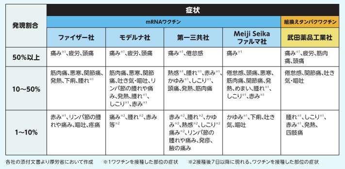 ワクチンの安全性