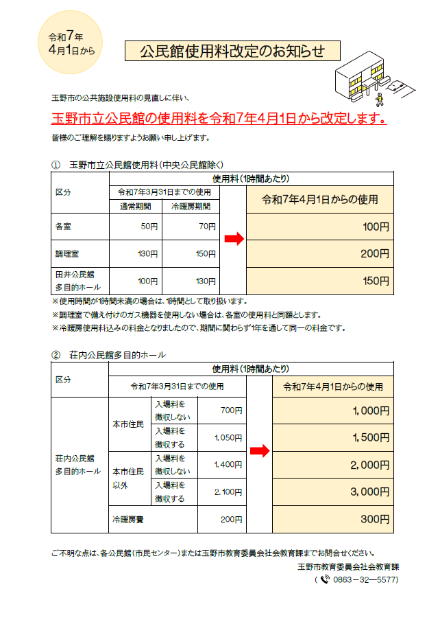 公民館使用料改定