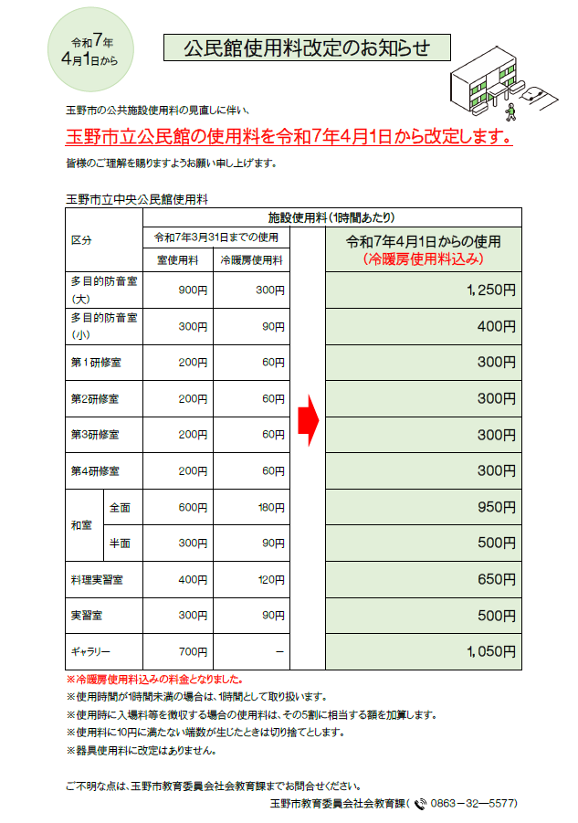 中央公民館使用料改定