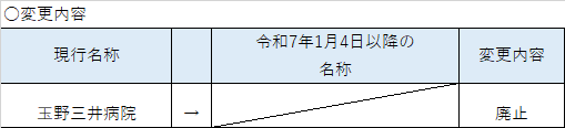 バス停変更内容