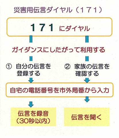 災害時伝言ダイヤル（171）の画像