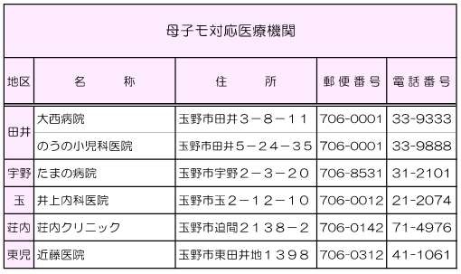 子育てアプリ「母子モ」対応医療機関一覧