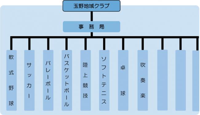 玉野地域クラブ