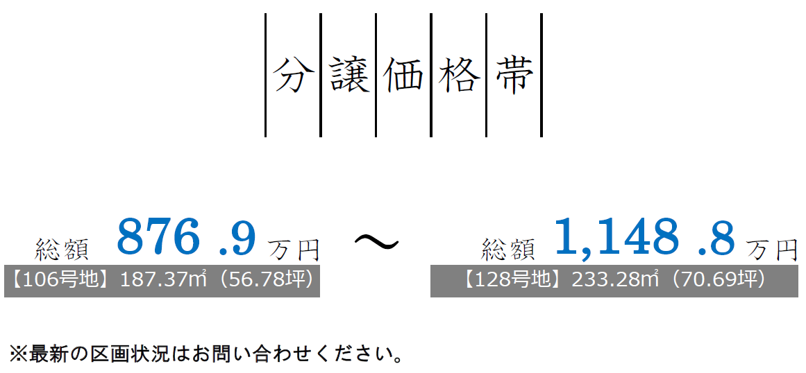 価格帯