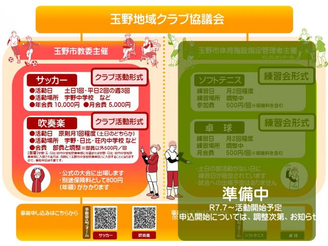 1-2_クラブ一覧