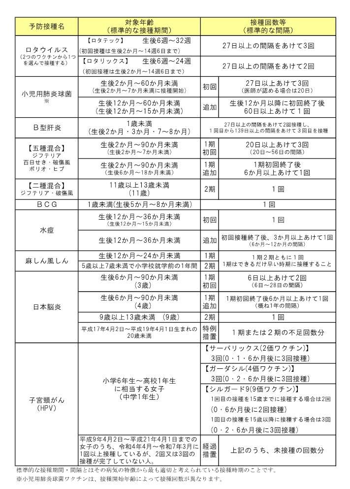 定期予防接種一覧