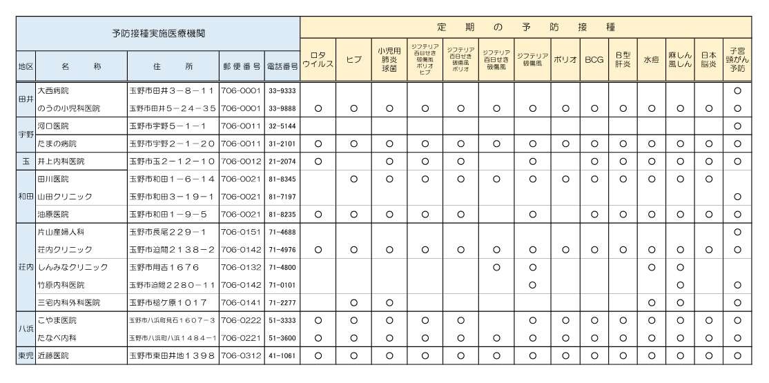 予防接種実施医療機関一覧表
