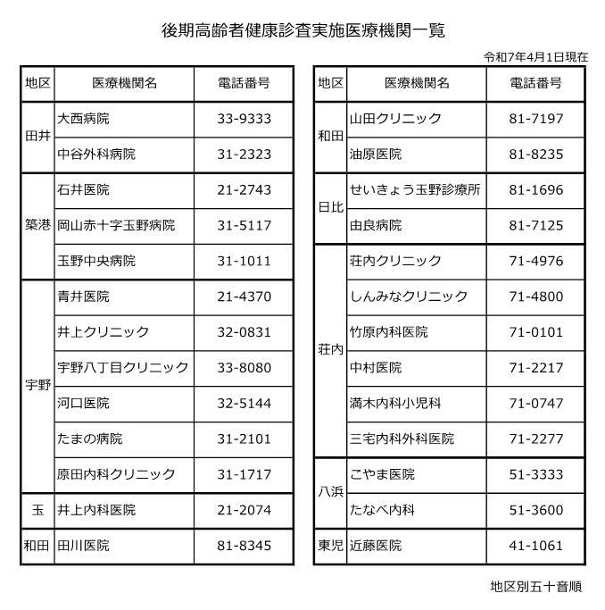 後期高齢者健診実施医療機関一覧