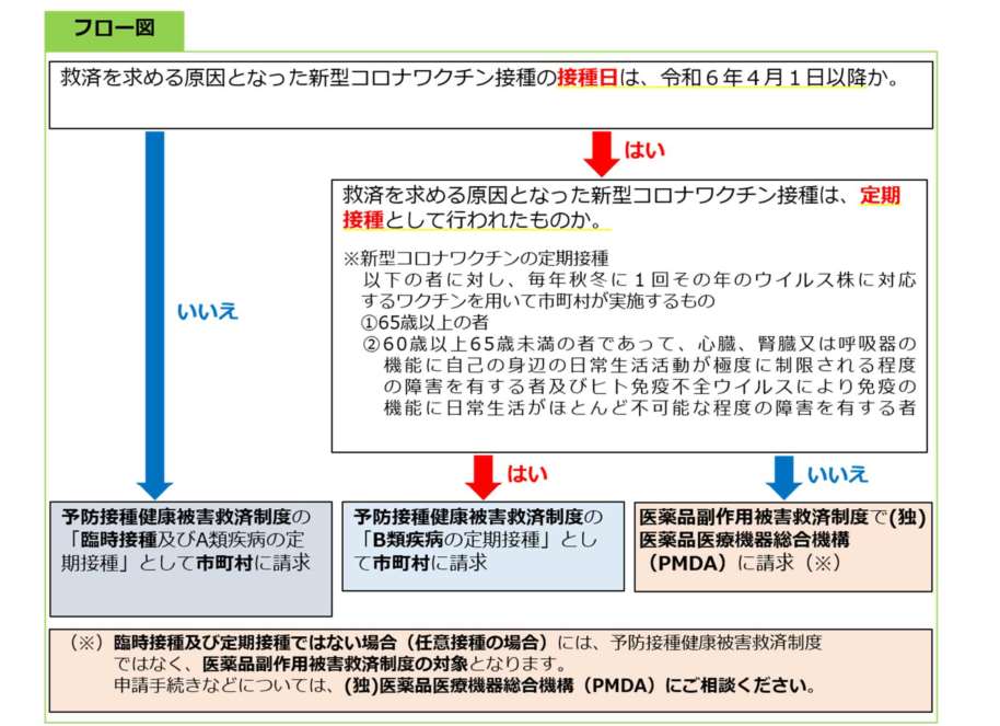 チャート