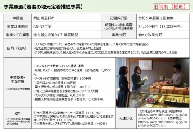 若者の地元定着推進事業