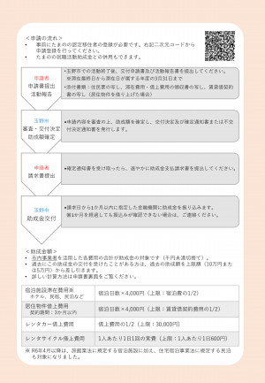 チラシ裏