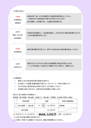 チラシ裏