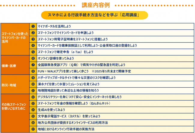 講座内容例