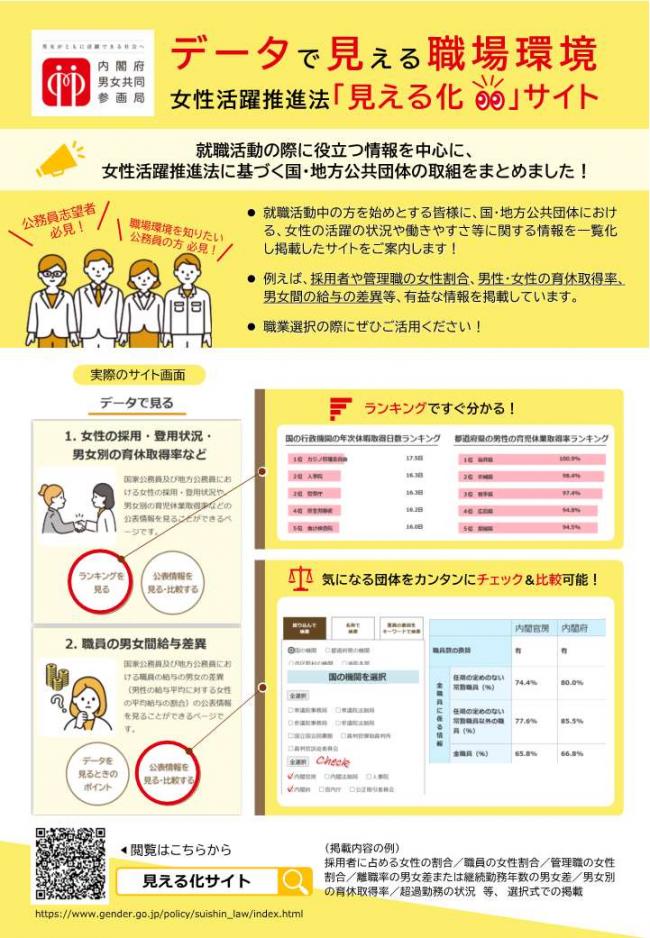 「見える化」サイトチラシ（令和7年度）