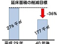 削減目標の画像