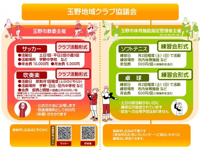 クラブ一覧