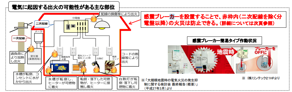 感震ブレーカーとは