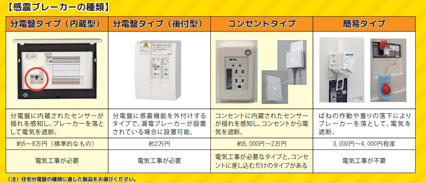 感震ブレーカーの種類