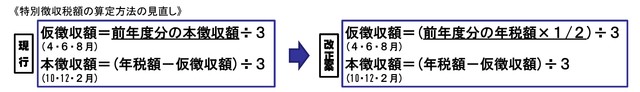 年金特徴税制改正比較１の画像