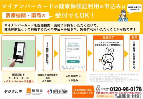 保険証利用登録方法