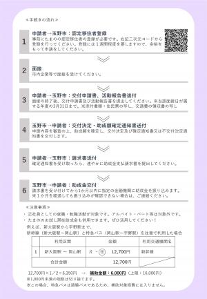 就職活動助成金チラシ