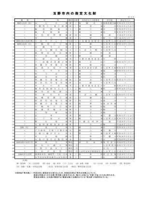 玉野市内の指定文化財_一覧画像