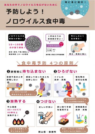 予防しよう！ノロウイルス食中毒