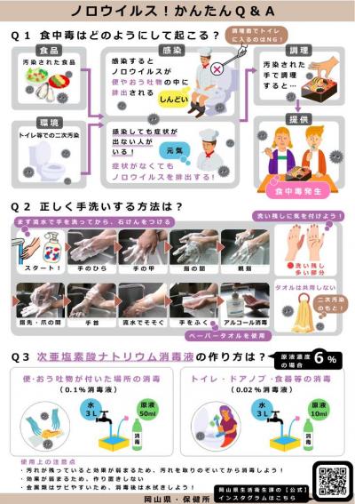 ノロウイルス！かんたんQ＆A