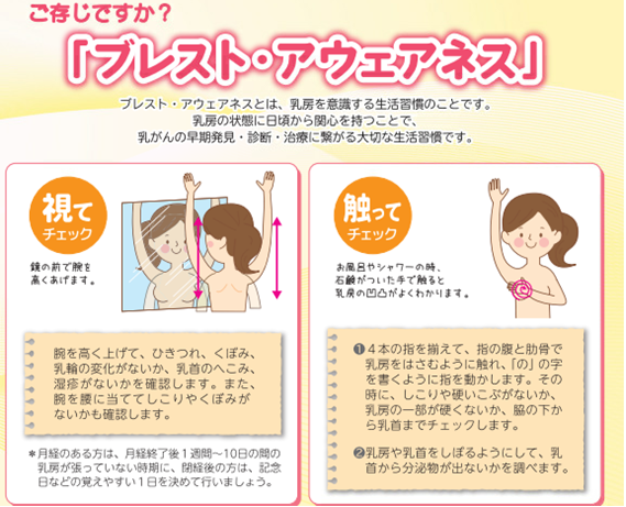 ブレスト・アウェアネス