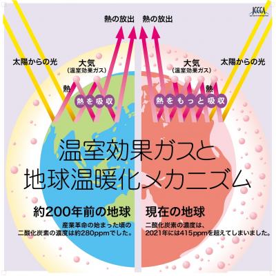 温暖化メカニズム