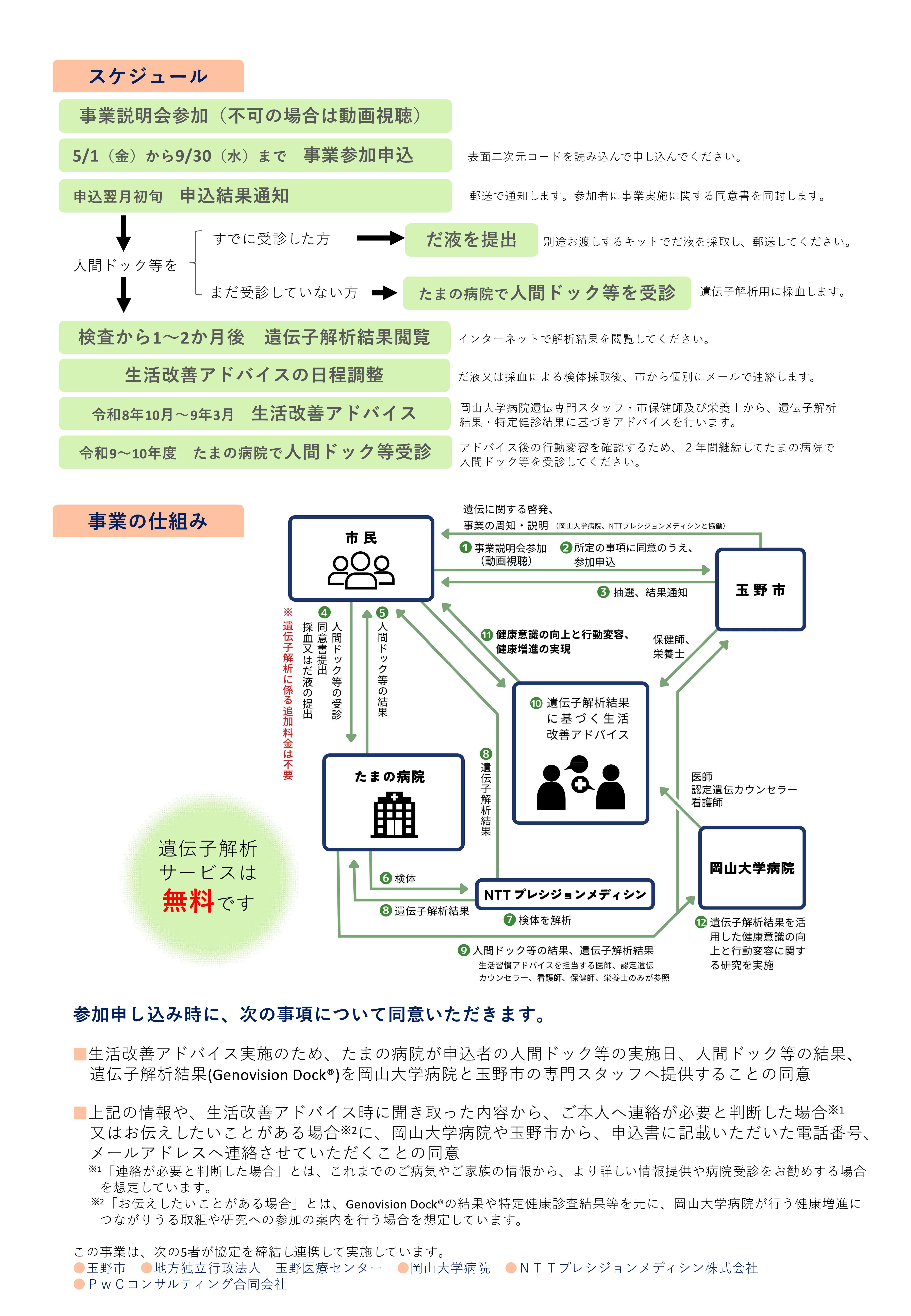 令和8年度遺伝子解析を活用した健康づくり事業参加者募集2