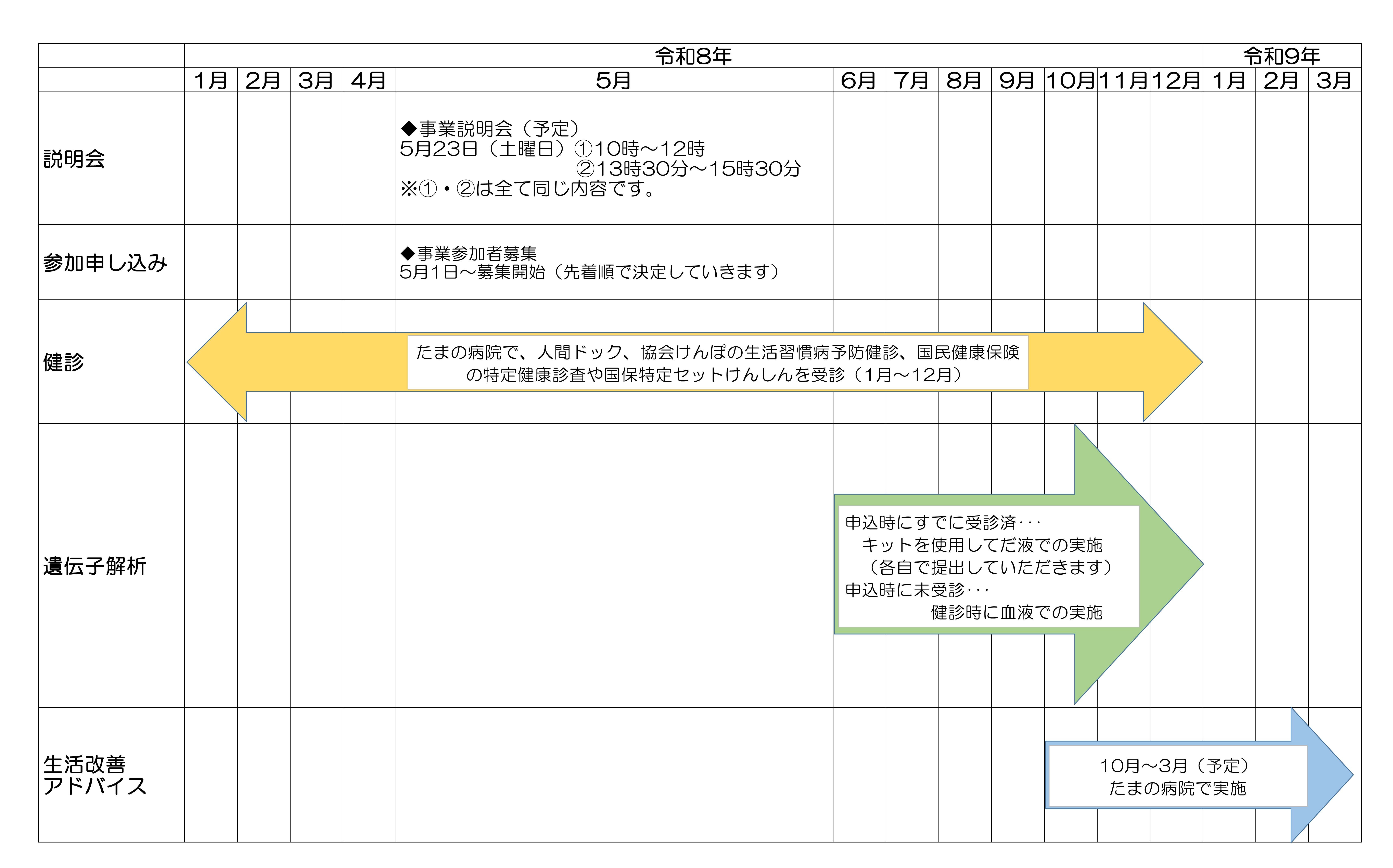 令和8年度遺伝子事業スケジュール