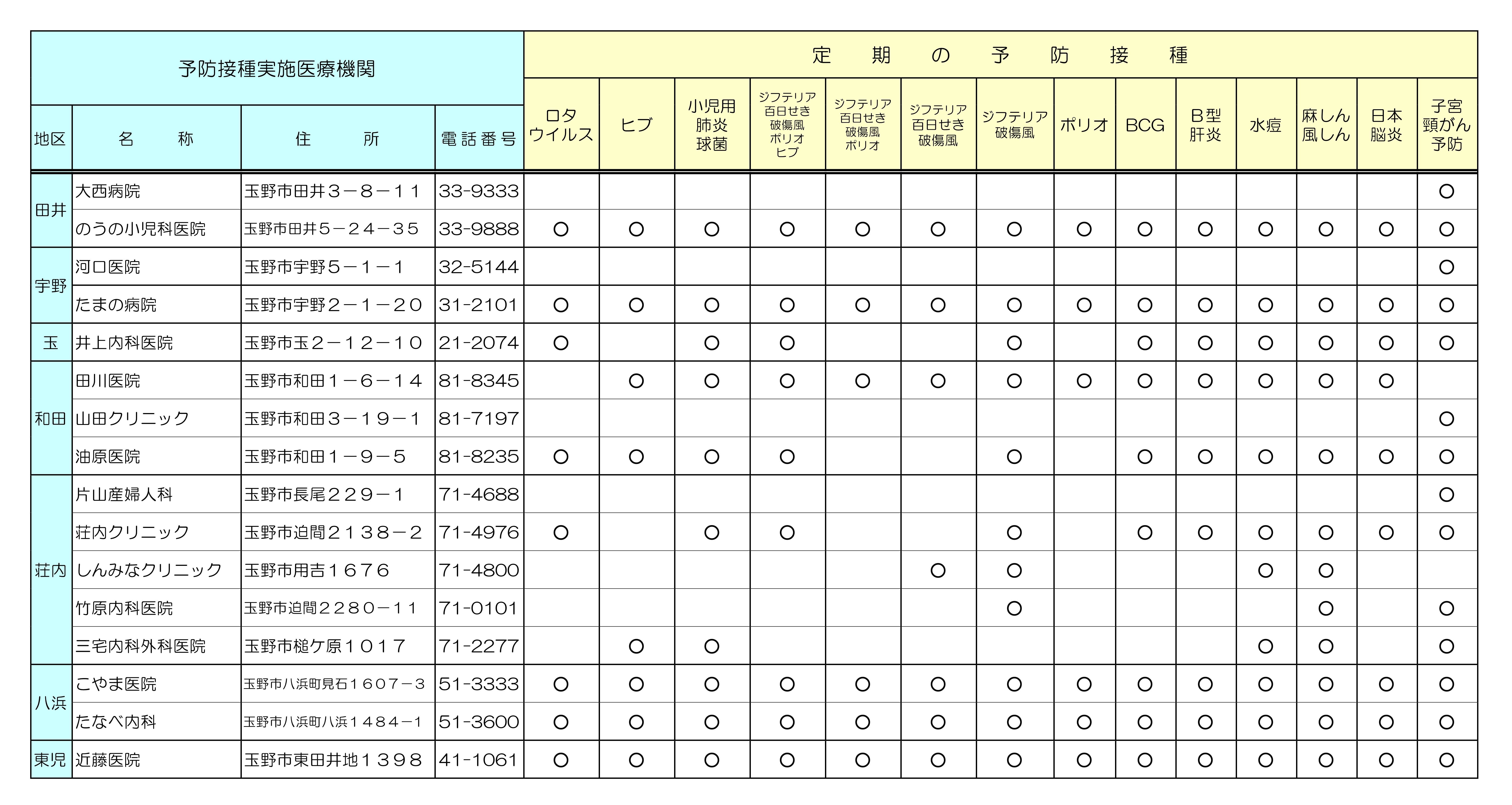 ★【こども】最新_R8予防接種実施医療機関一覧表