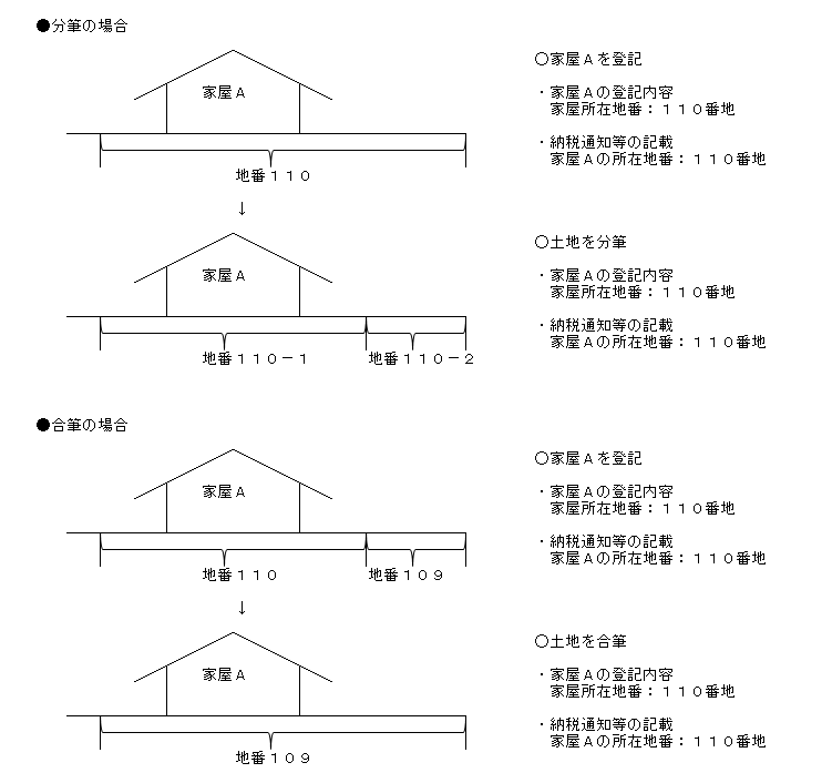 分筆・合筆の場合の画像