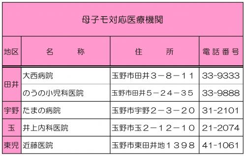 母子モ対応医療機関一覧