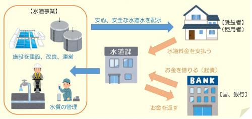 独立採算制の表す図です