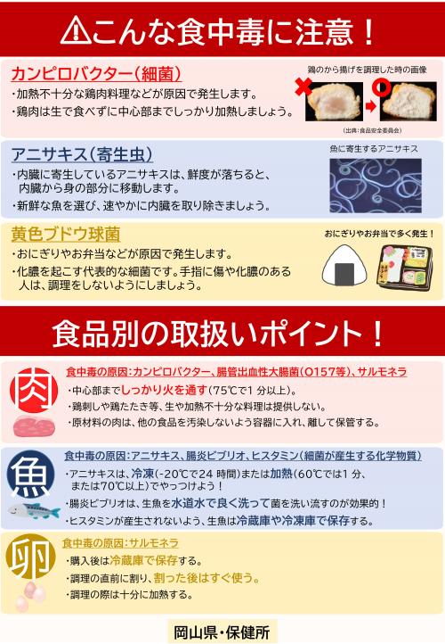 こんな食中毒に注意！