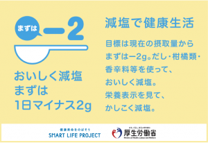 減塩で健康生活