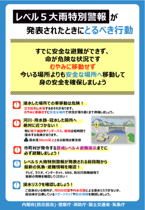 とるべき行動